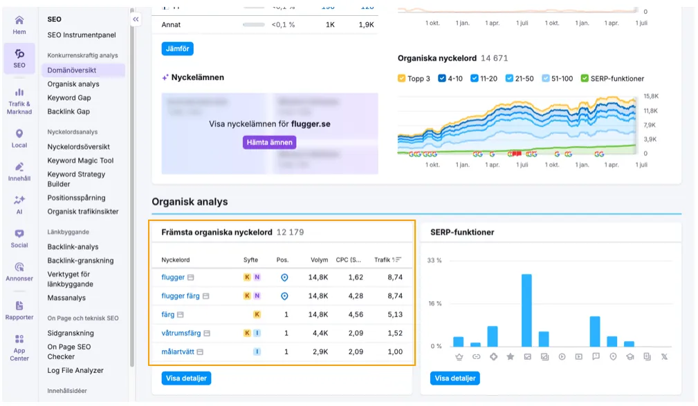 SEO-verktyg visar organiska sökdata och nyckelordsanalys.