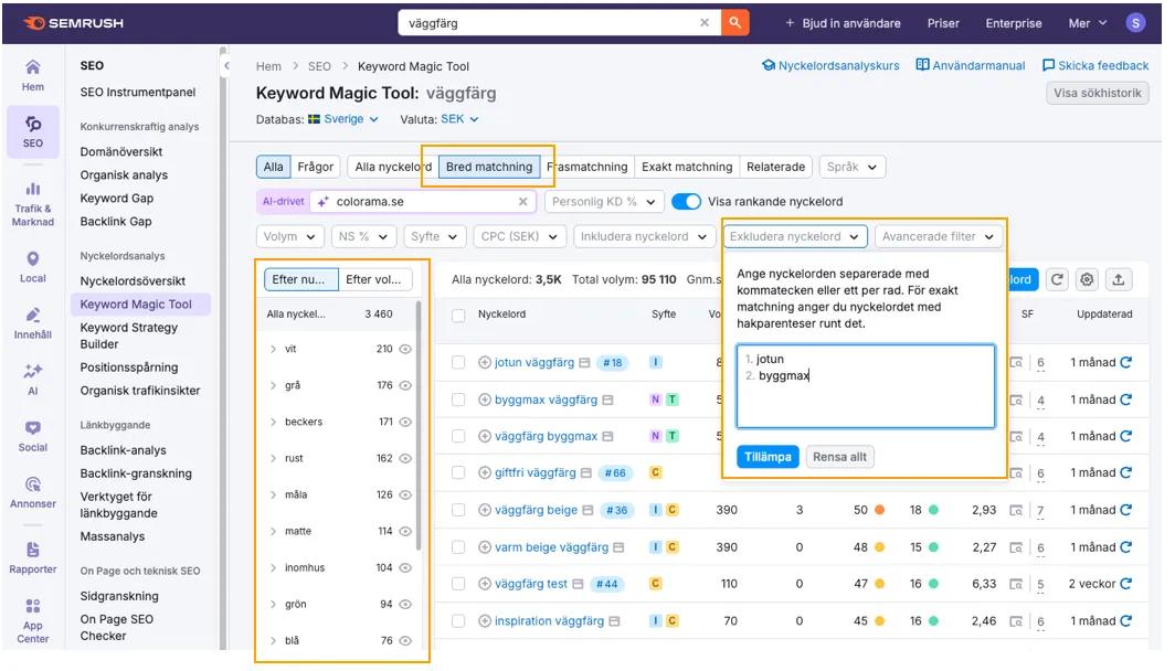 Skärmdump av SEMrush-verktyget för sökord.