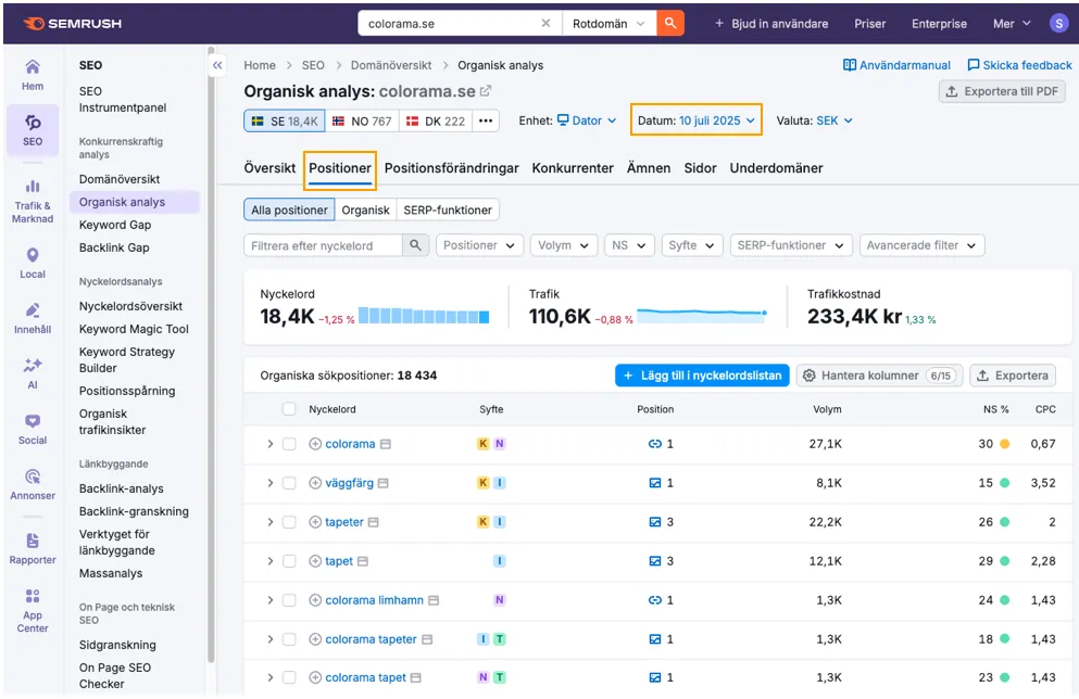 SEMrush-rapport om colorama.se sökstatistik.