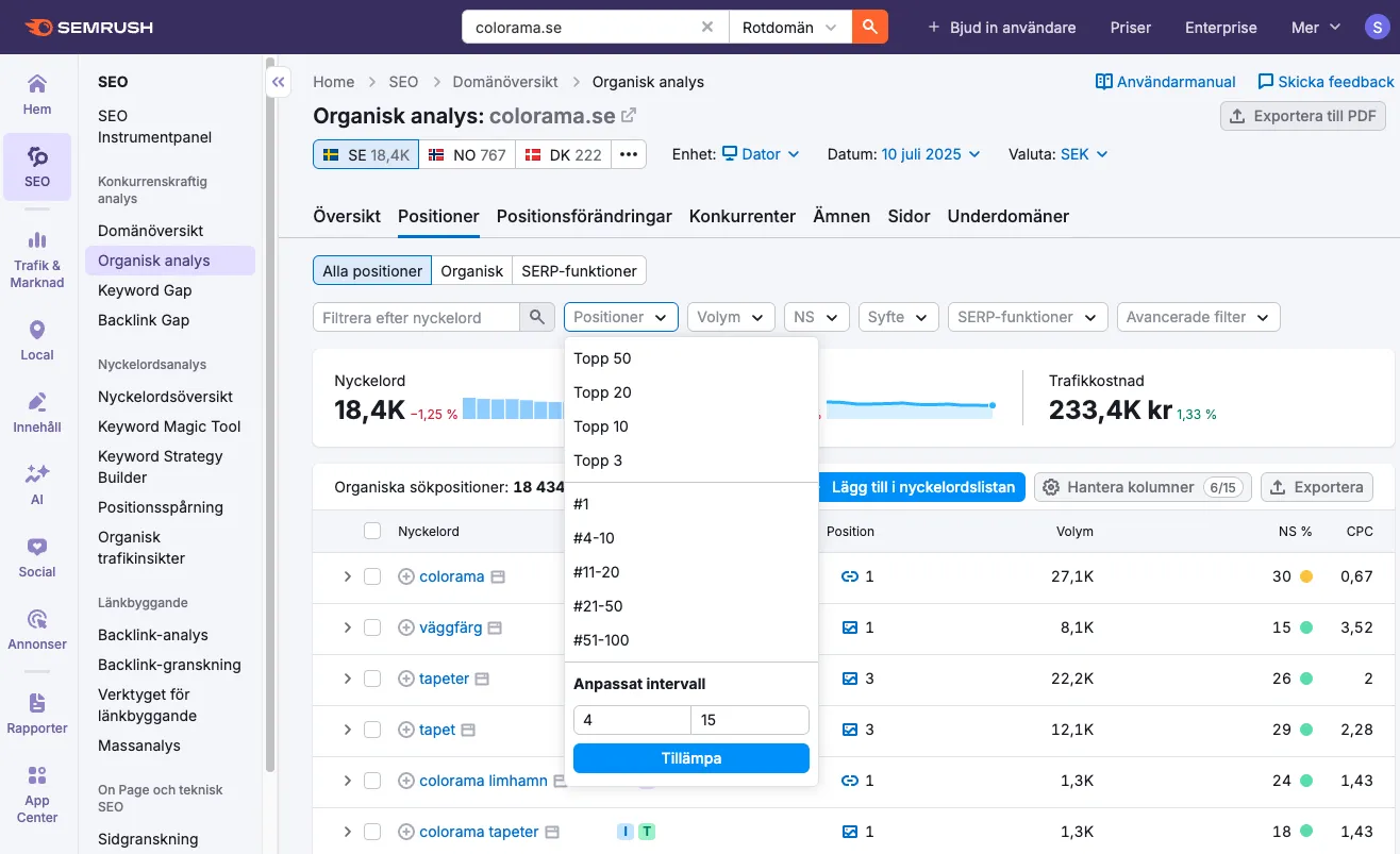 SEMrush-rapport för colorama.se domänanalys