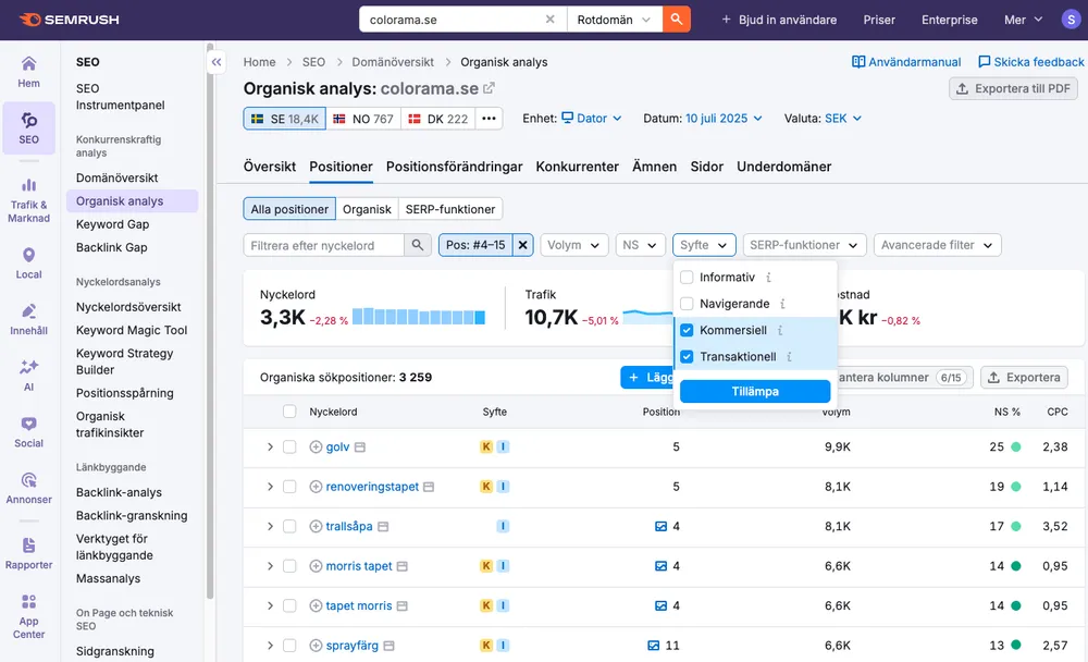 SEO-verktyg visar sökordsanalys för colorama.se