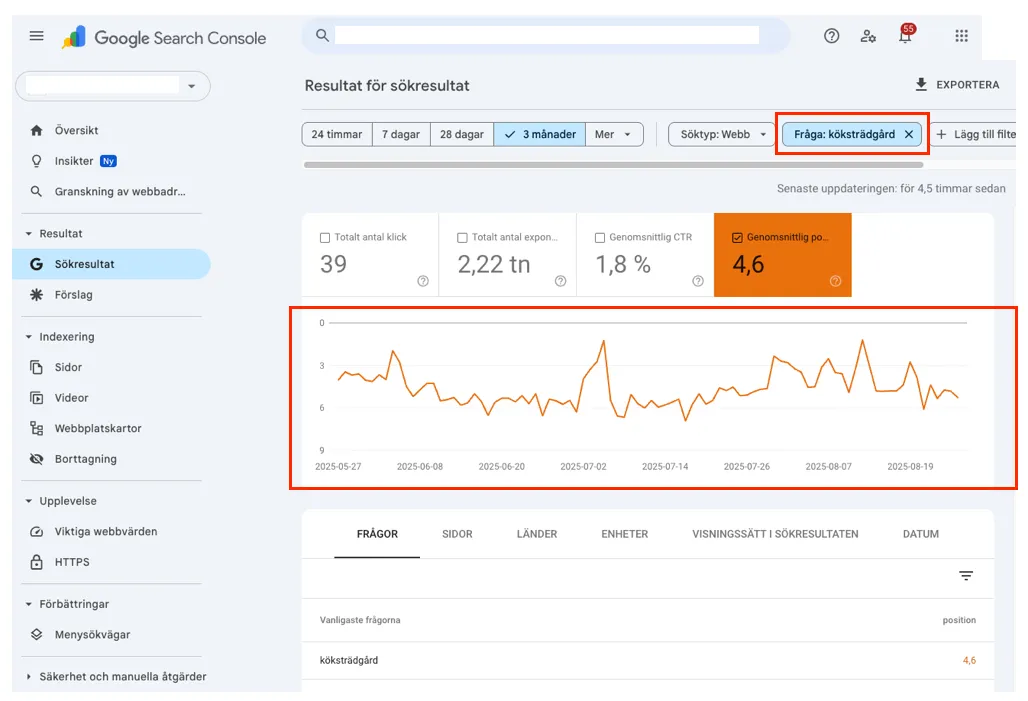 Google Search Console statistikdiagram